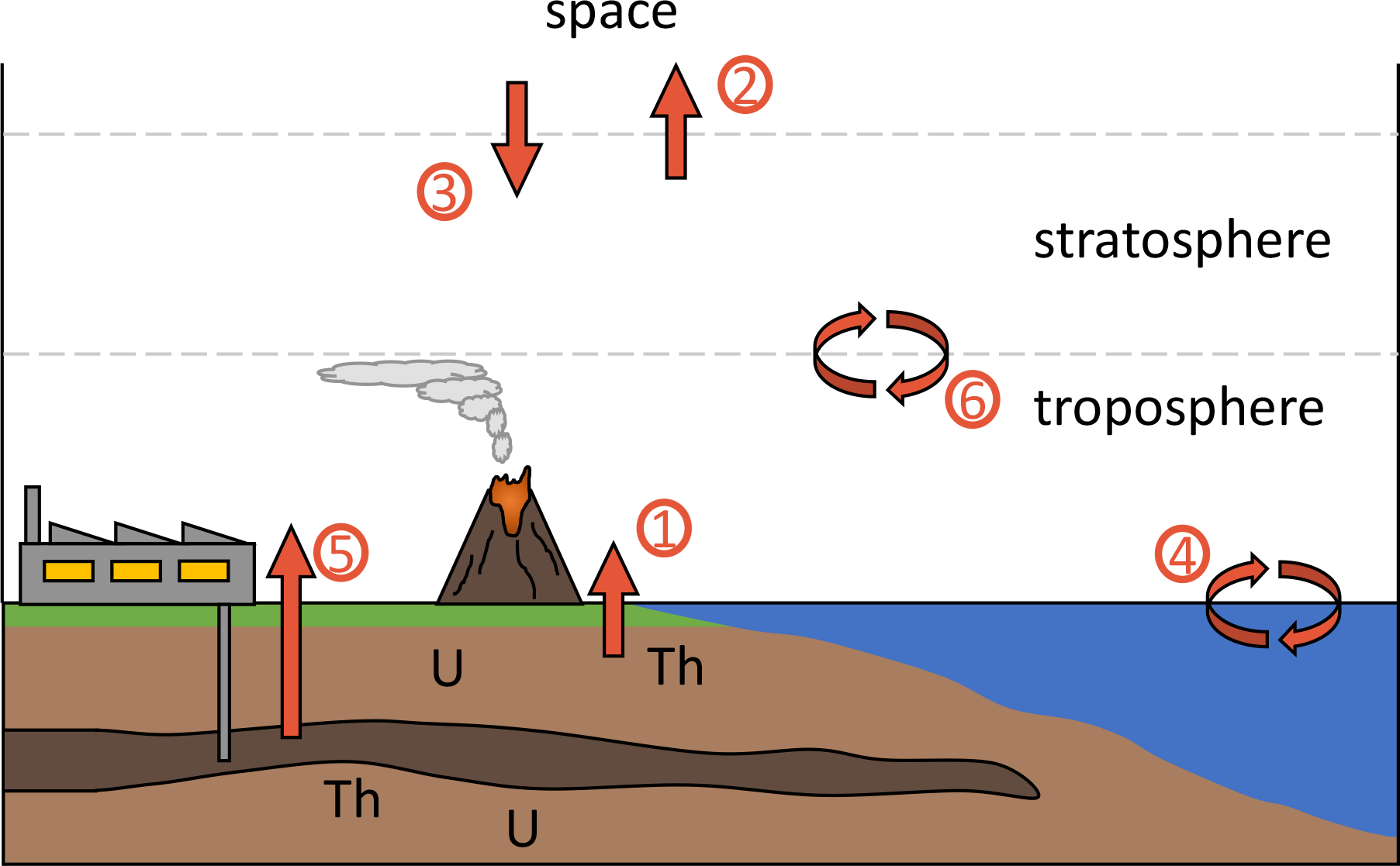 AMT A Method For Resolving Changes In Atmospheric He N2 As An AMT A Method For Resolving Changes In Atmospheric He N2 As An