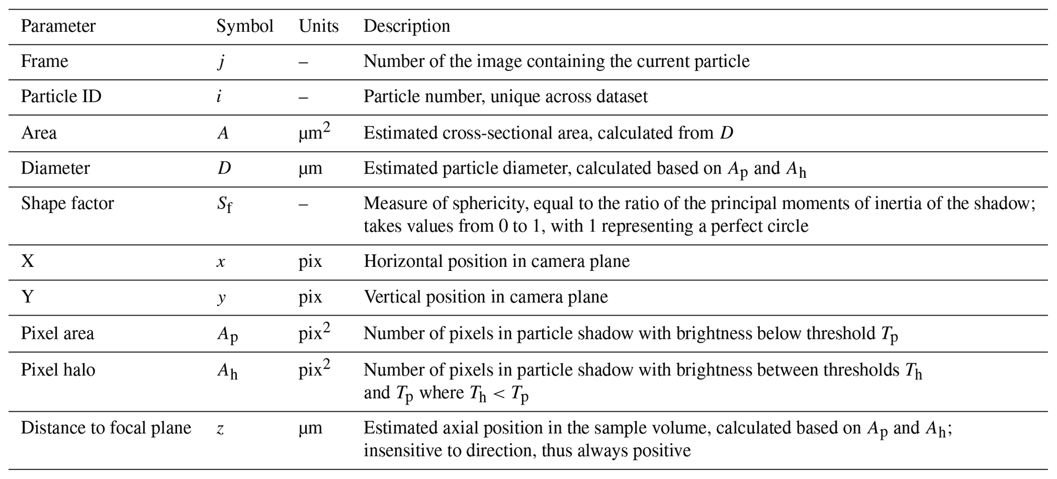 AMT - Applicability of the VisiSize D30 shadowgraph system for cloud ...