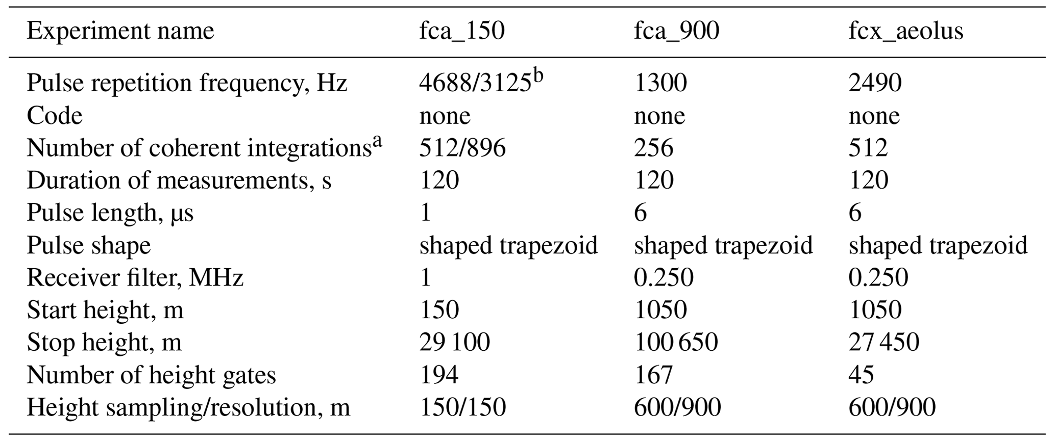 AMT - Validation of wind measurements of two mesosphere–stratosphere ...