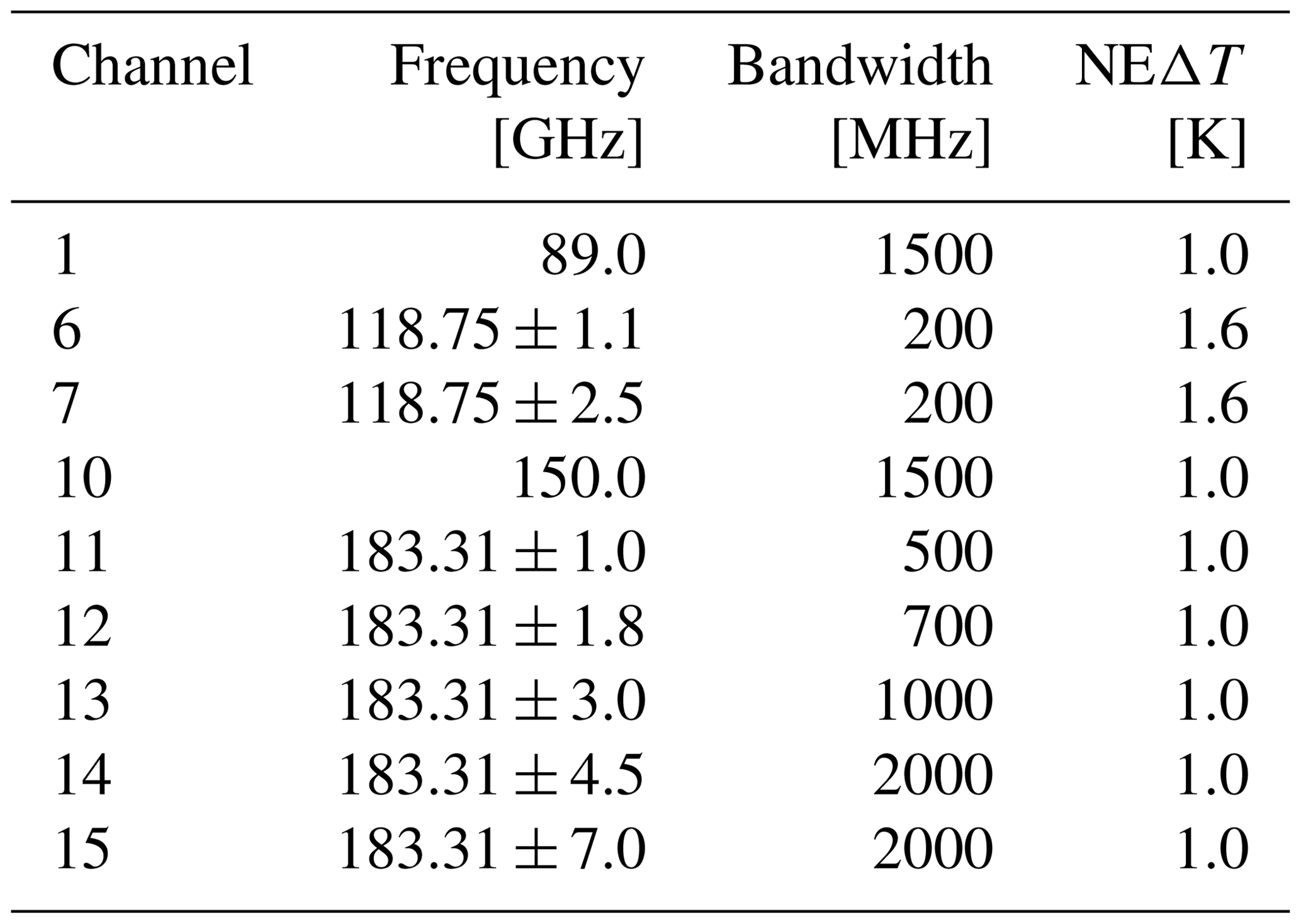 AMT - Can machine learning correct microwave humidity radiances for the ...