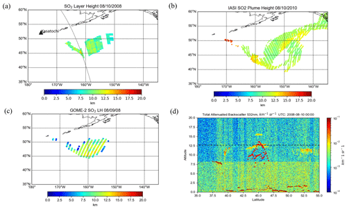 https://amt.copernicus.org/articles/14/3673/2021/amt-14-3673-2021-f06