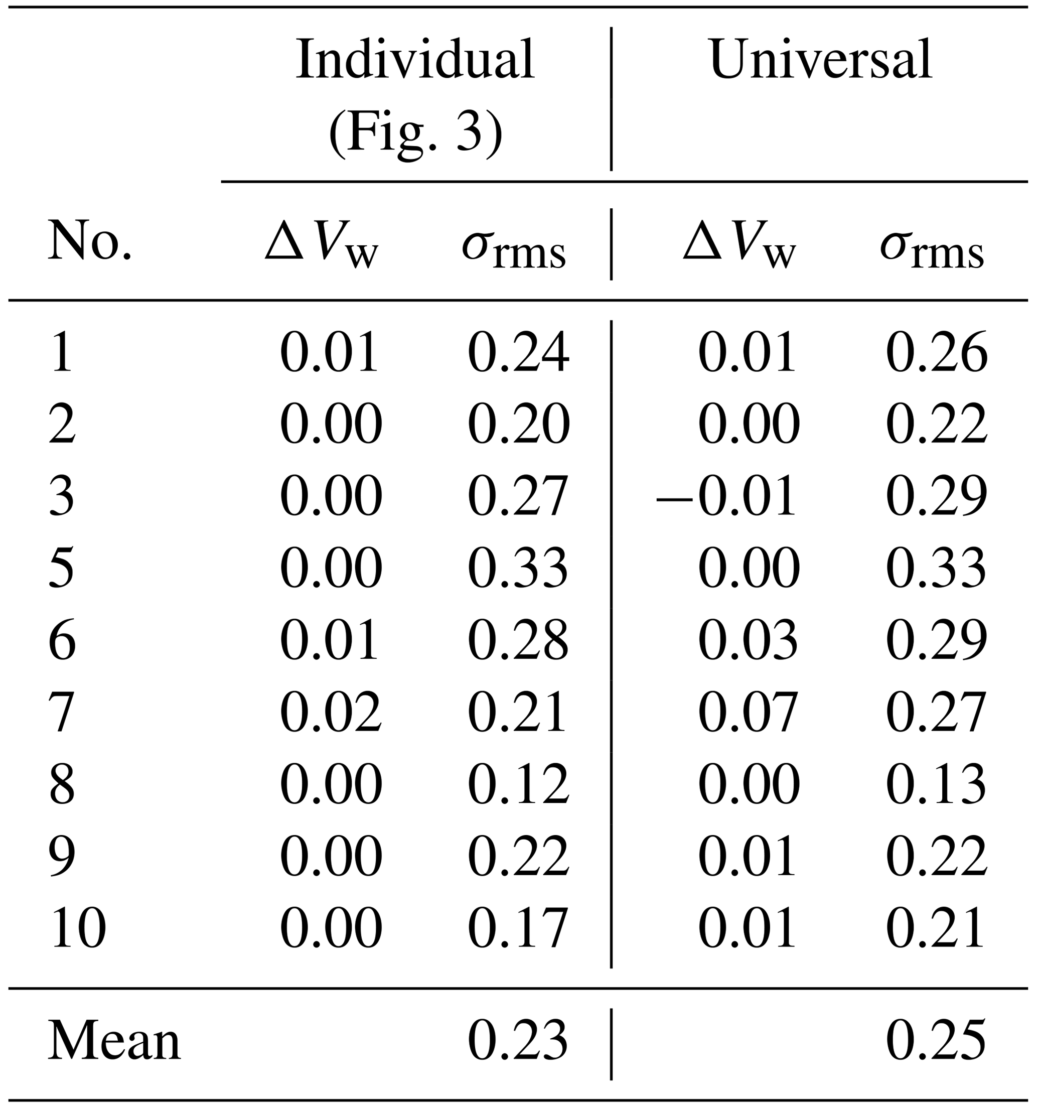 AMT - Distributed wind measurements with multiple quadrotor unmanned ...