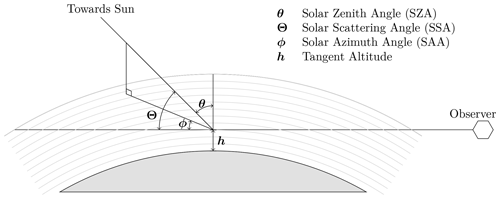 https://amt.copernicus.org/articles/14/3953/2021/amt-14-3953-2021-f01