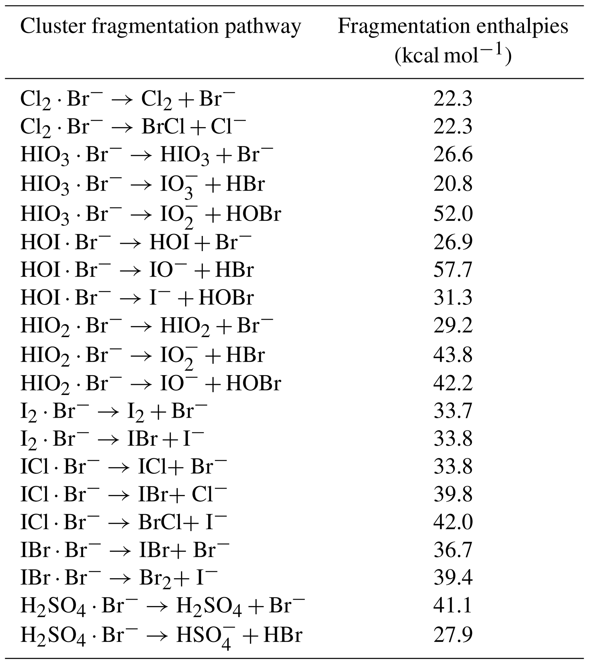 AMT - Measurement of iodine species and sulfuric acid using bromide ...
