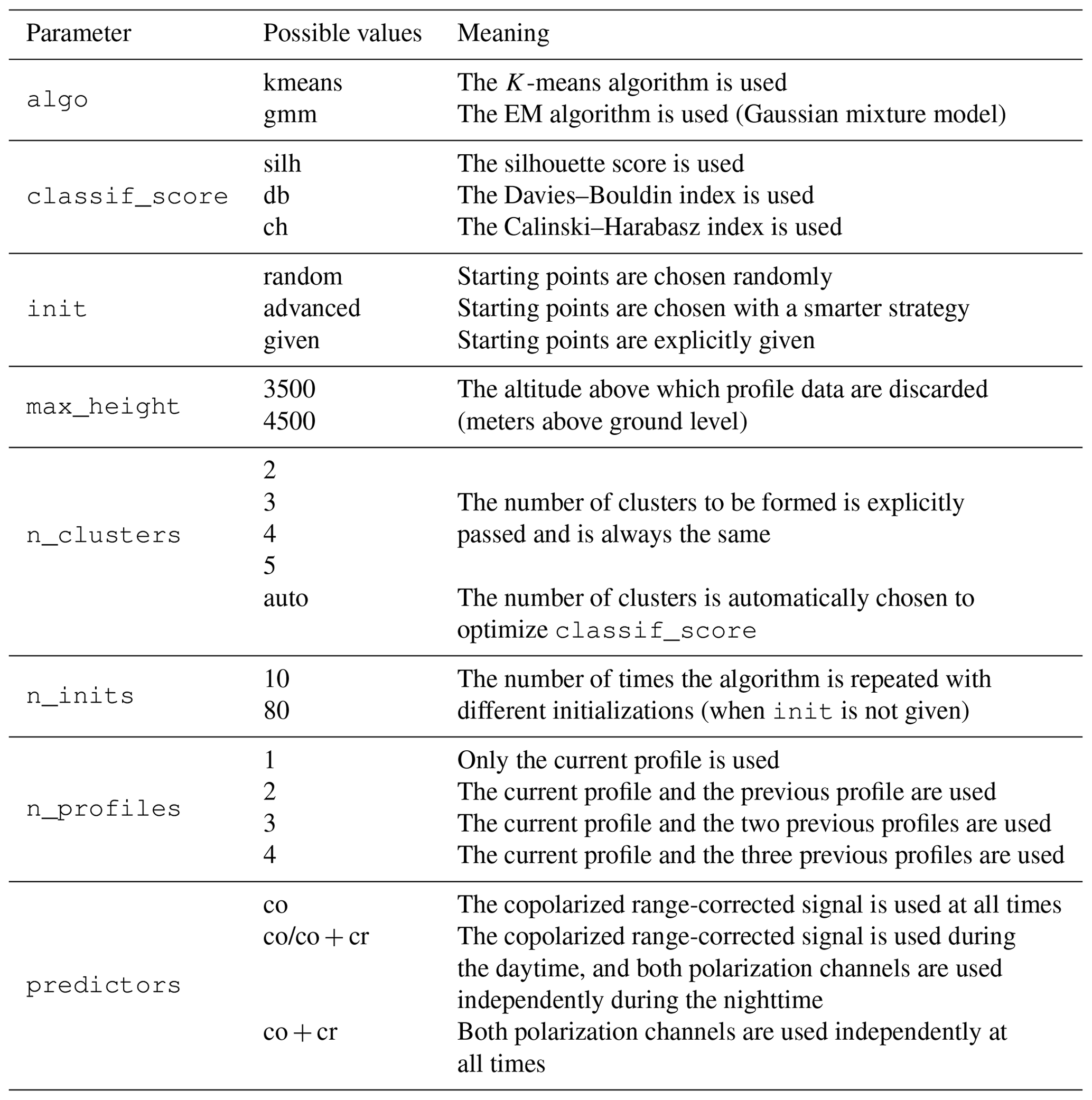 AMT - Deriving boundary layer height from aerosol lidar using machine ...