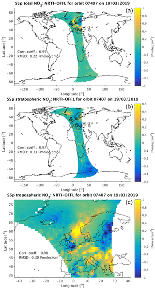 https://amt.copernicus.org/articles/14/481/2021/amt-14-481-2021-f03