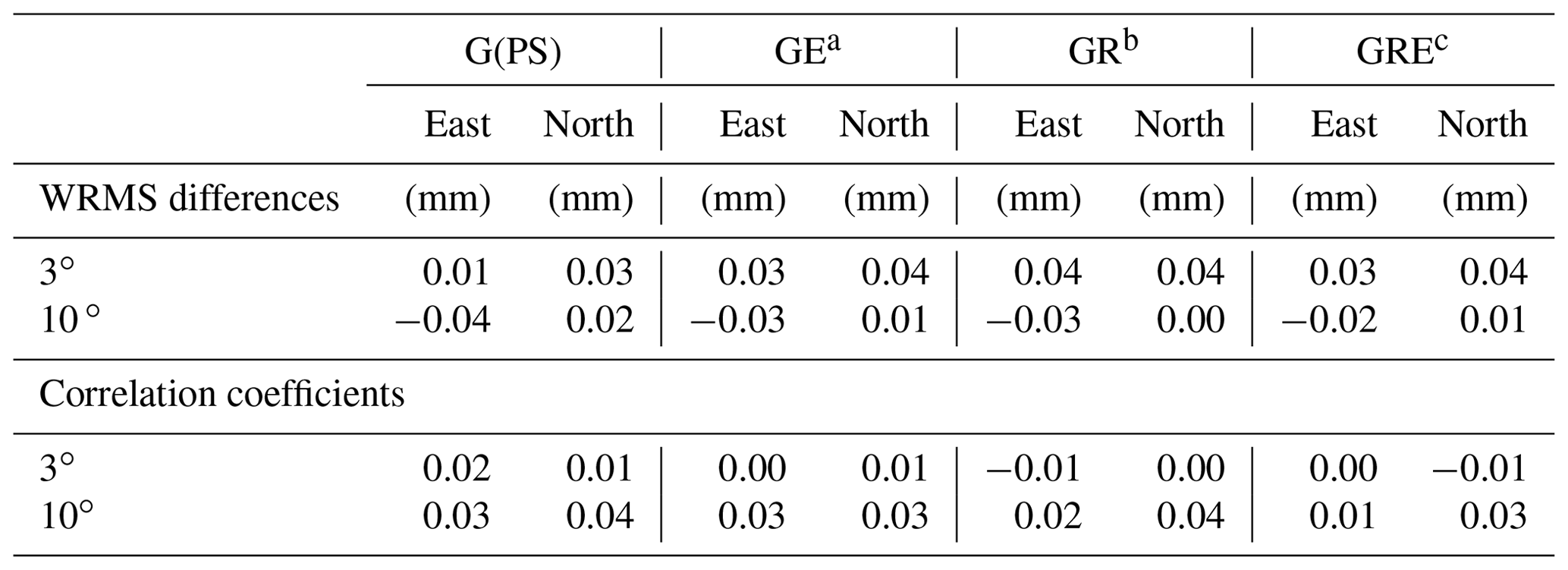 AMT - High-temporal-resolution wet delay gradients estimated from multi ...