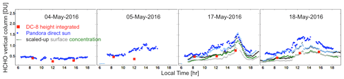 https://amt.copernicus.org/articles/14/647/2021/amt-14-647-2021-f01