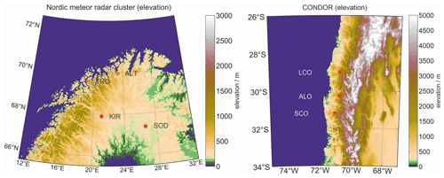 https://amt.copernicus.org/articles/14/6509/2021/amt-14-6509-2021-f01