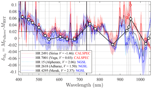 https://amt.copernicus.org/articles/14/6561/2021/amt-14-6561-2021-f04