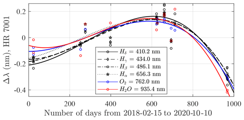 https://amt.copernicus.org/articles/14/6561/2021/amt-14-6561-2021-f08