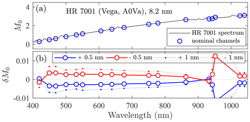 https://amt.copernicus.org/articles/14/6561/2021/amt-14-6561-2021-f09