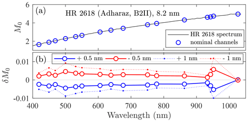 https://amt.copernicus.org/articles/14/6561/2021/amt-14-6561-2021-f10