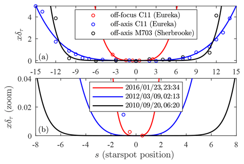 https://amt.copernicus.org/articles/14/6561/2021/amt-14-6561-2021-f17