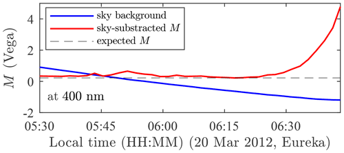 https://amt.copernicus.org/articles/14/6561/2021/amt-14-6561-2021-f19