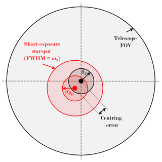 https://amt.copernicus.org/articles/14/6561/2021/amt-14-6561-2021-f27