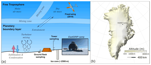 https://amt.copernicus.org/articles/14/7045/2021/amt-14-7045-2021-f01