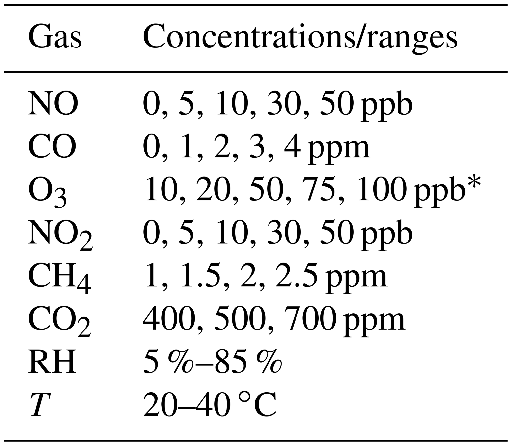 AMT - Stationary and portable multipollutant monitors for high ...