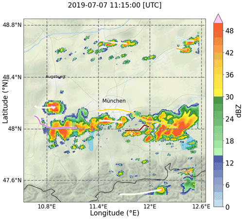 https://amt.copernicus.org/articles/15/1033/2022/amt-15-1033-2022-f02