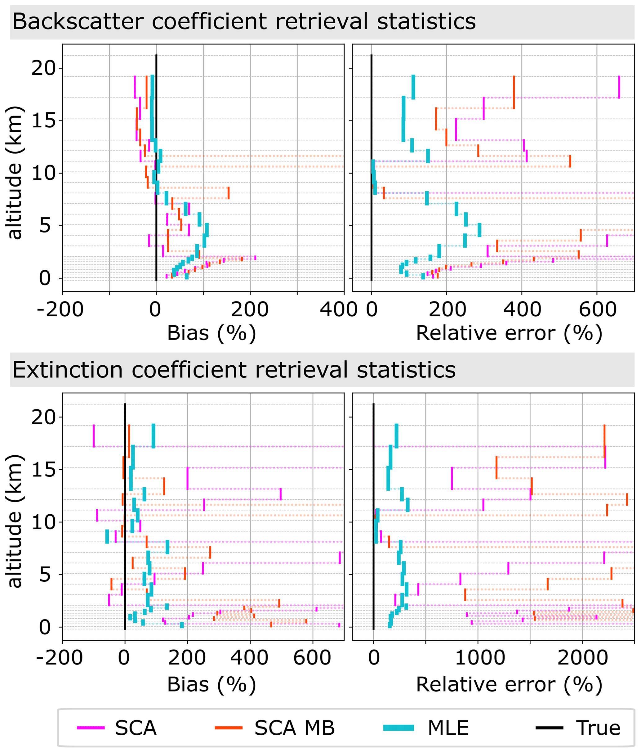 Amt Optimization Of Aeolus Aerosol Optical Properties By Maximum Likelihood Estimation