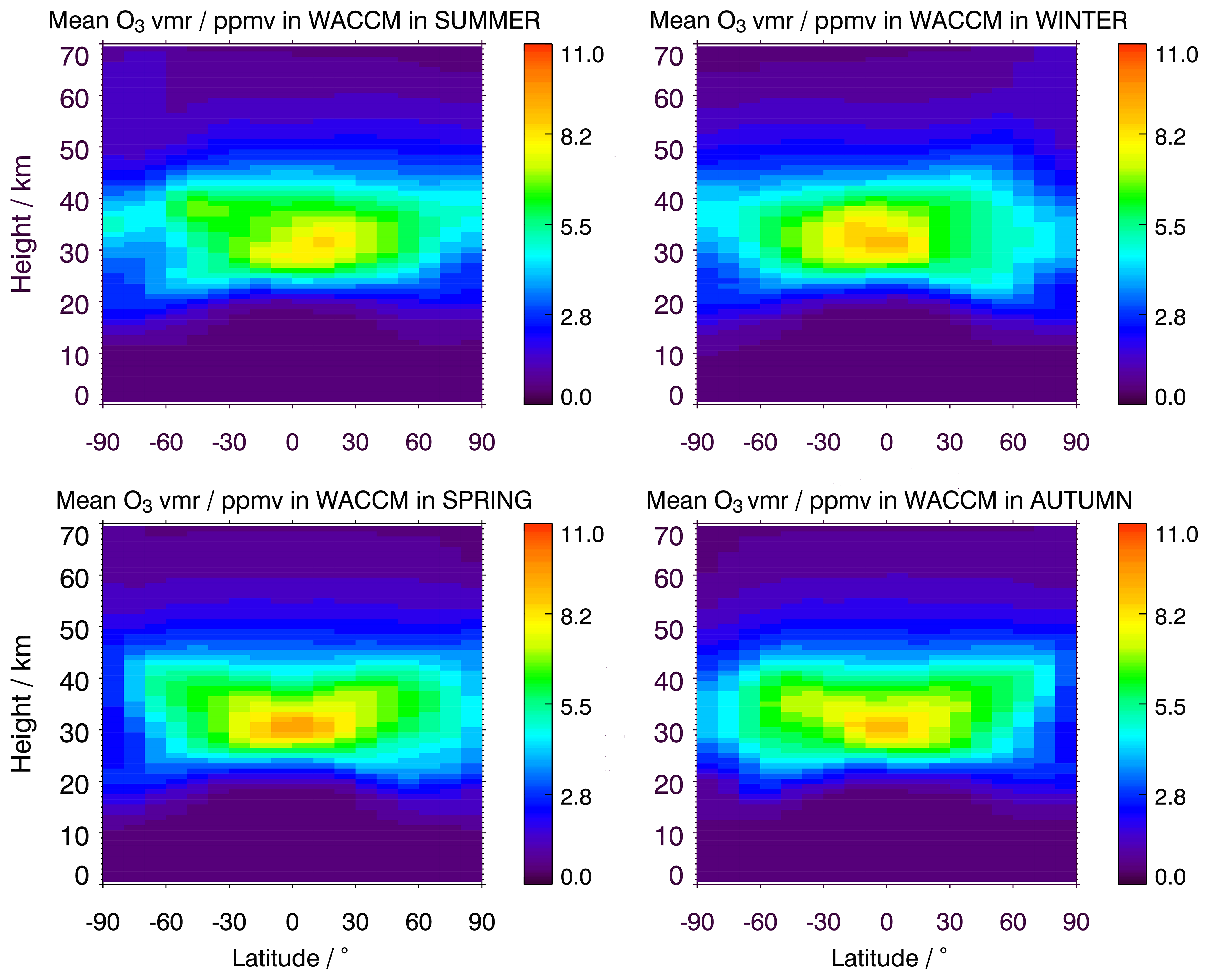 Amt Satellite Data Validation A Parametrization Of The Natural Variability Of Atmospheric Mixing Ratios