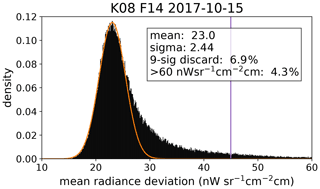 https://amt.copernicus.org/articles/15/2503/2022/amt-15-2503-2022-f10