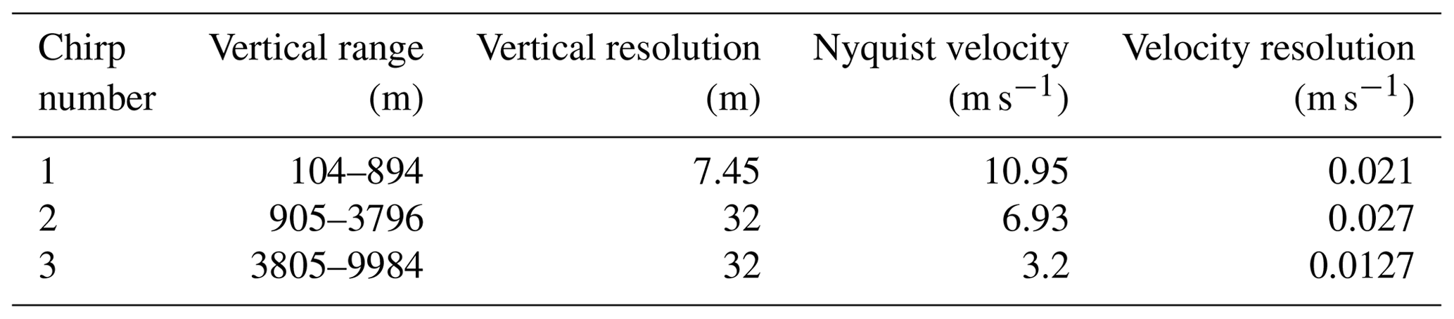 AMT - ERUO: a spectral processing routine for the Micro Rain Radar PRO ...