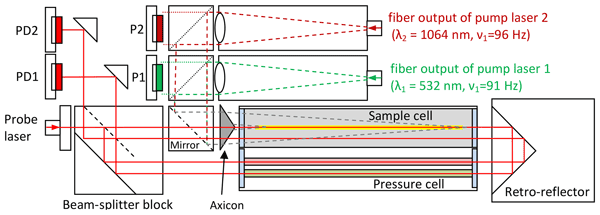 AMT - A dual-wavelength photothermal aerosol absorption monitor