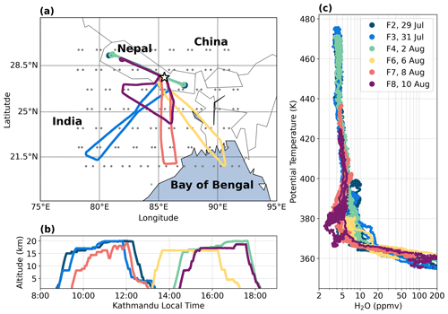 https://amt.copernicus.org/articles/15/4767/2022/amt-15-4767-2022-f01