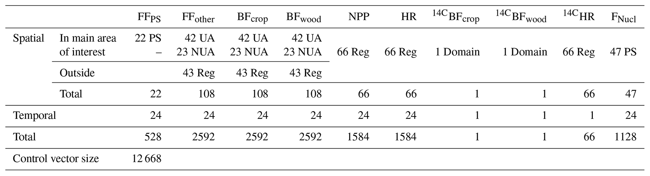 AMT - Complementing XCO2 imagery with ground-based CO2 and 14CO2 ...