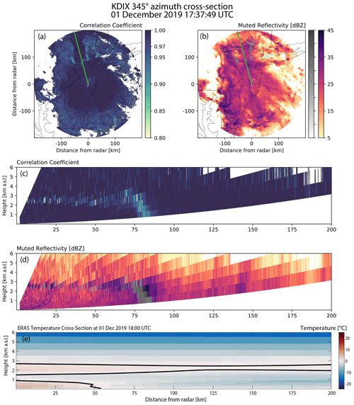 https://amt.copernicus.org/articles/15/5515/2022/amt-15-5515-2022-f06