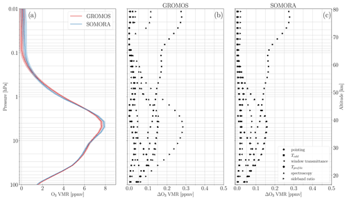 https://amt.copernicus.org/articles/15/6395/2022/amt-15-6395-2022-f04