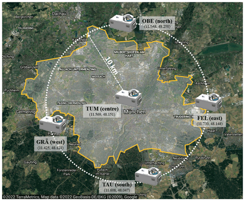 https://amt.copernicus.org/articles/15/6605/2022/amt-15-6605-2022-f01