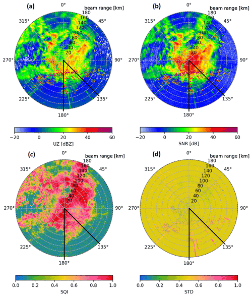 https://amt.copernicus.org/articles/15/6625/2022/amt-15-6625-2022-f01