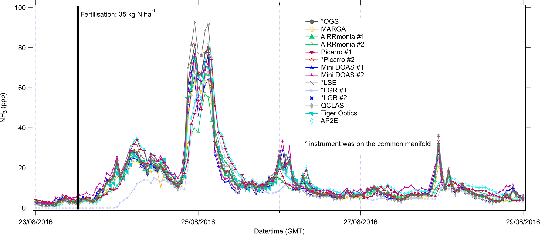 Inertial Drift Steam Charts & Stats