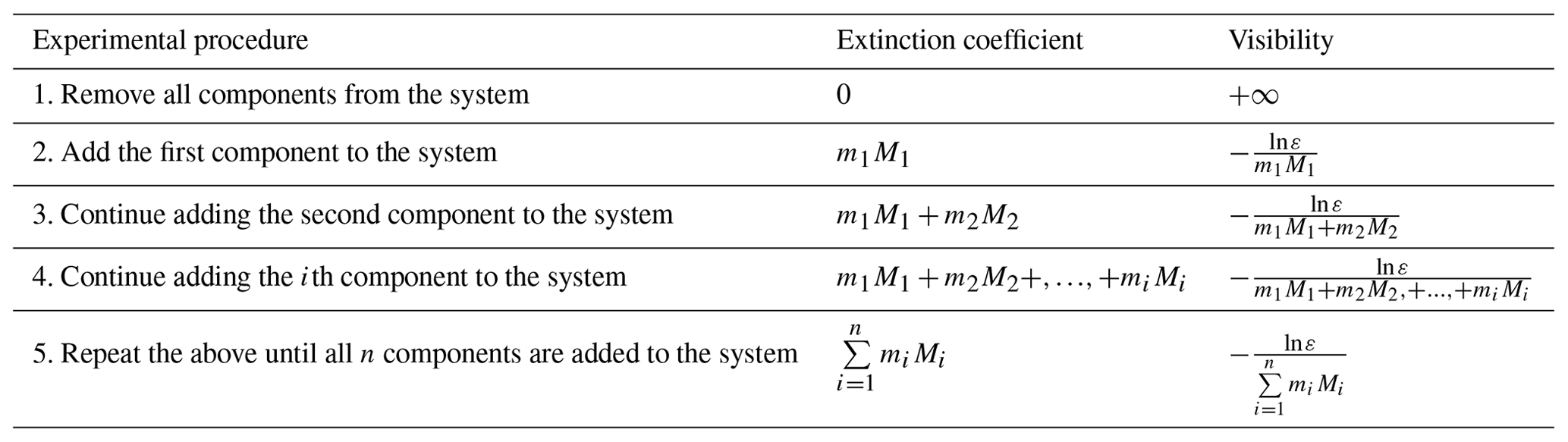 AMT - A new method for calculating average visibility from the ...