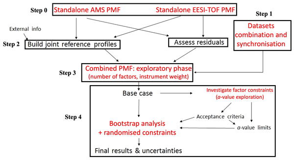 Average Total Distribution Overlap as a Function of CPS Test Score