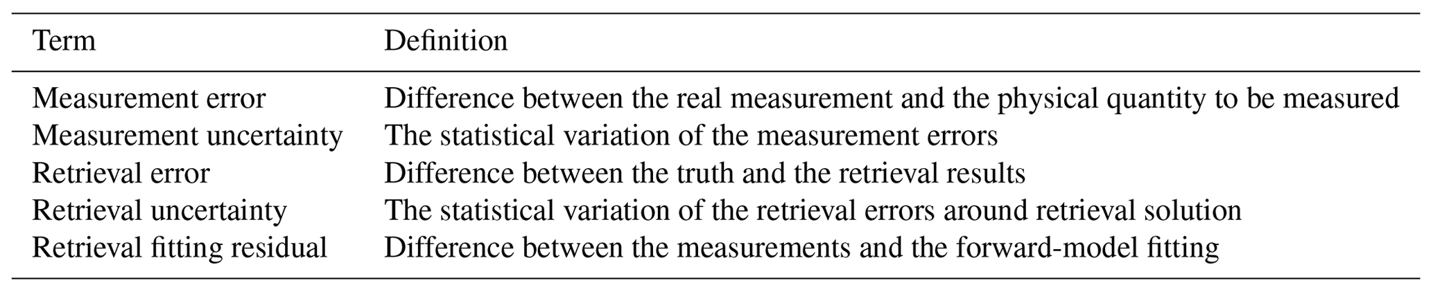AMT - The impact and estimation of uncertainty correlation for multi ...