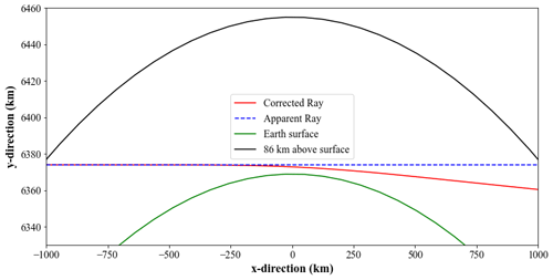 https://amt.copernicus.org/articles/16/2129/2023/amt-16-2129-2023-f01