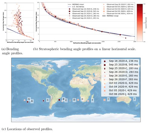 https://amt.copernicus.org/articles/16/2129/2023/amt-16-2129-2023-f03