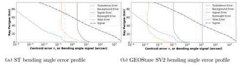 https://amt.copernicus.org/articles/16/2129/2023/amt-16-2129-2023-f06