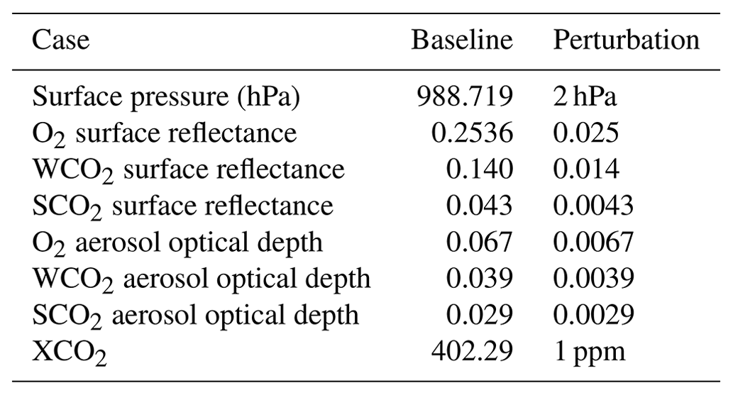 AMT - Insights Into 3D Cloud Radiative Transfer Effects For The ...