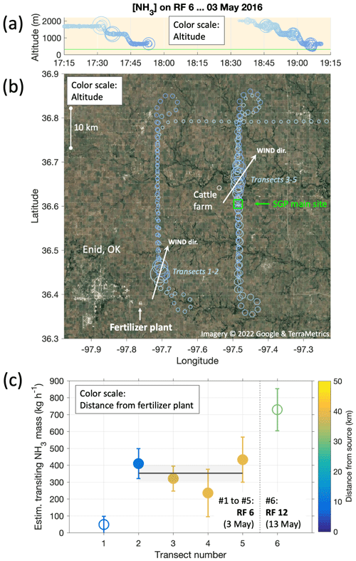 https://amt.copernicus.org/articles/16/247/2023/amt-16-247-2023-f05