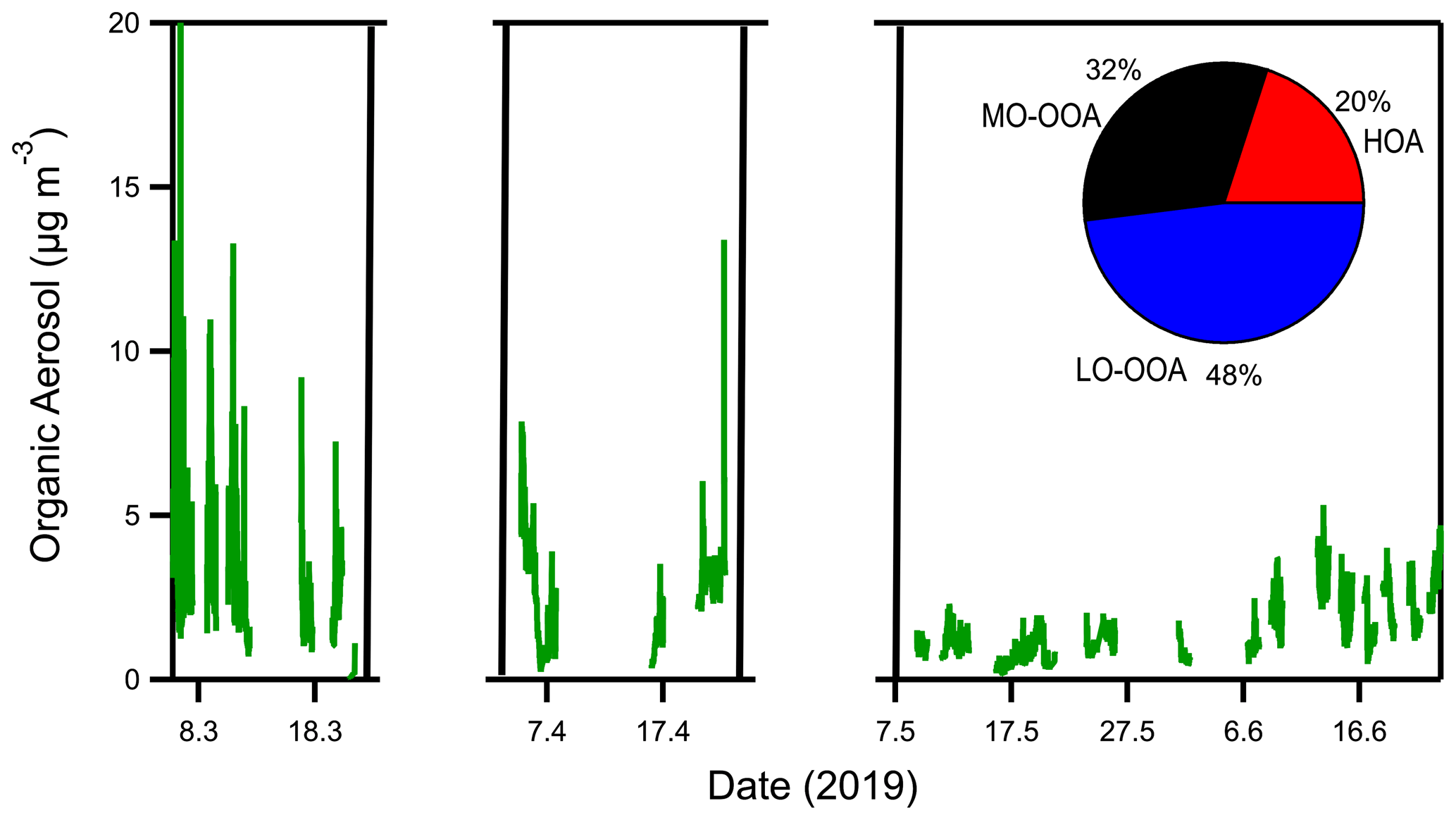 AMT Development And Evaluation Of An Improved Offline Aerosol Mass 