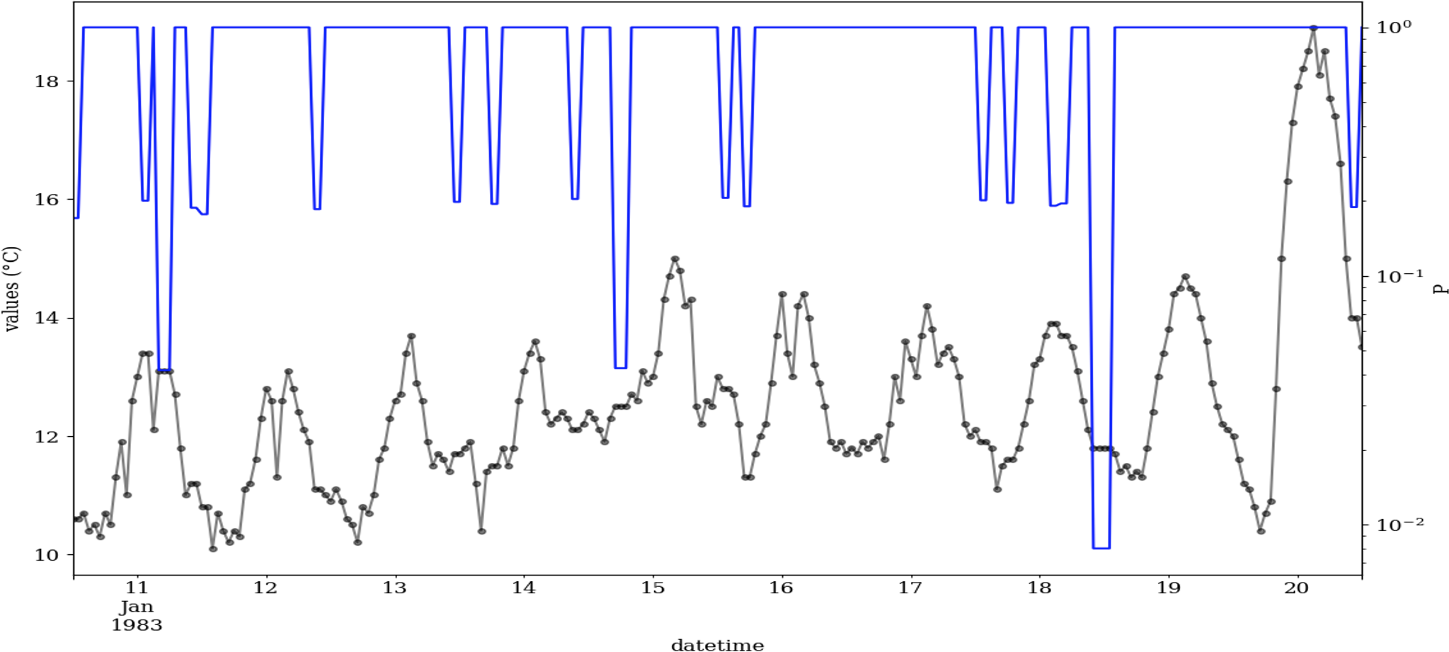 AMT A Data driven Persistence Test For Robust probabilistic Quality 