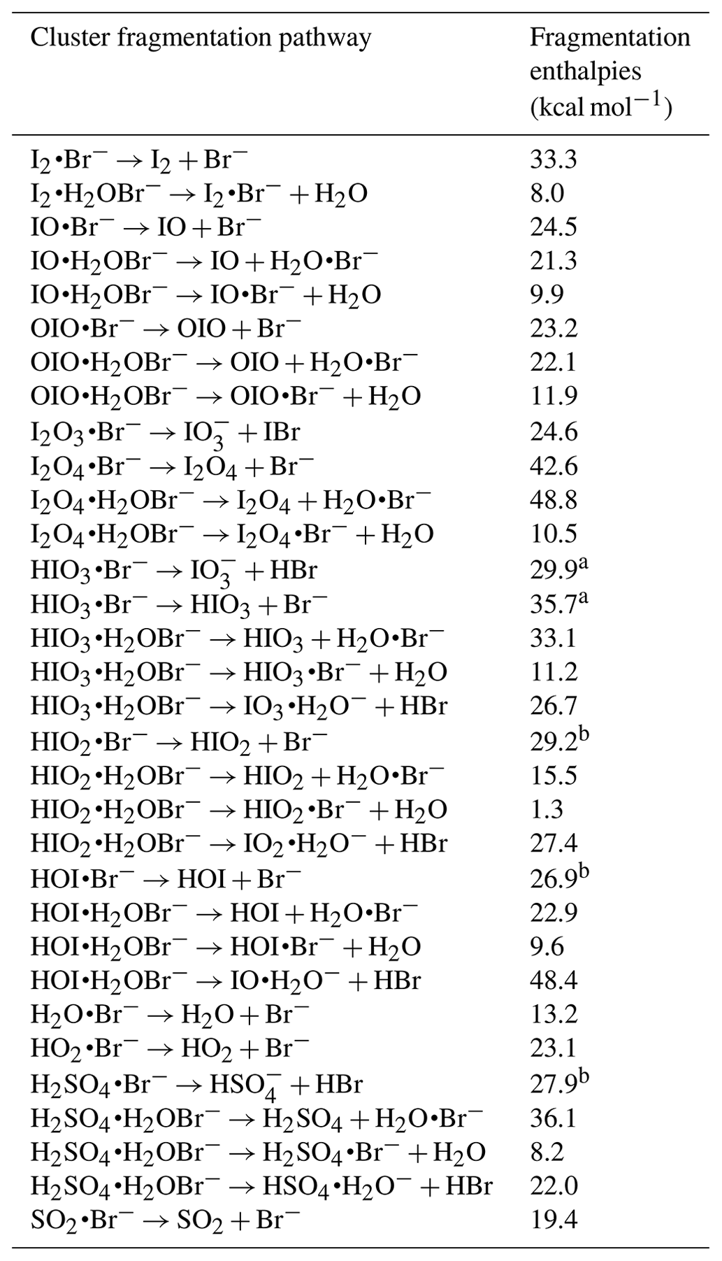 AMT - Characterisation of gaseous iodine species detection using the ...