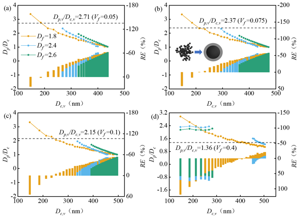 AMT - Relations - Machine learning approaches for automatic classification  of single-particle mass spectrometry data