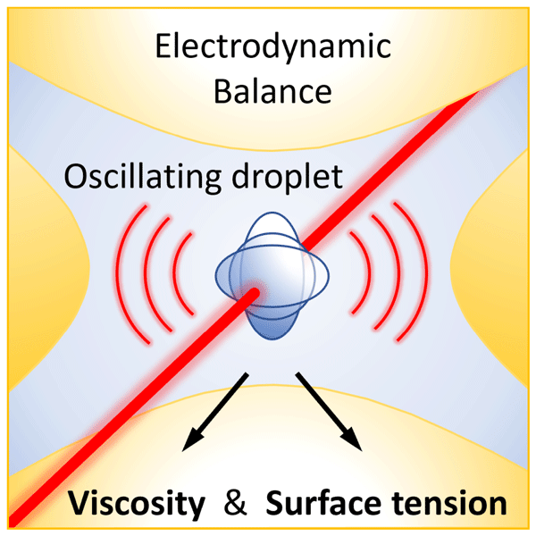 https://amt.copernicus.org/articles/16/5205/2023/amt-16-5205-2023-avatar-web.png