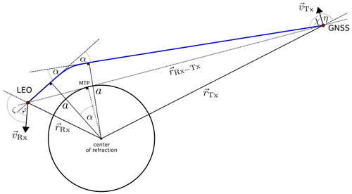 https://amt.copernicus.org/articles/16/5217/2023/amt-16-5217-2023-f03