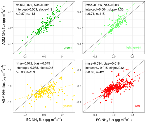 https://amt.copernicus.org/articles/16/529/2023/amt-16-529-2023-f08